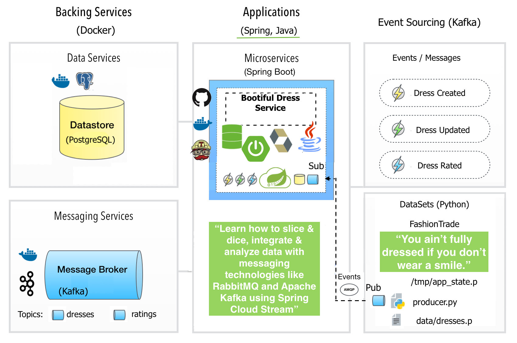 spring kafka integration