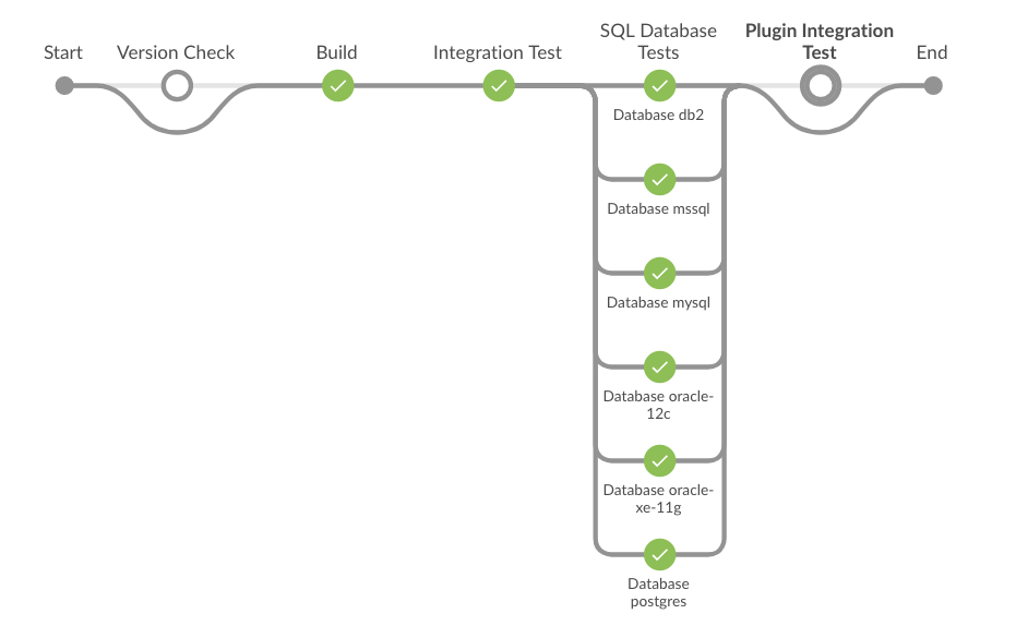 XL Deploy JCR to SQL migration